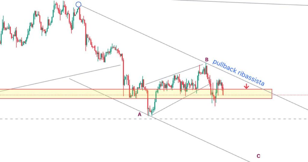 Dato NFP Luglio pre dato economico