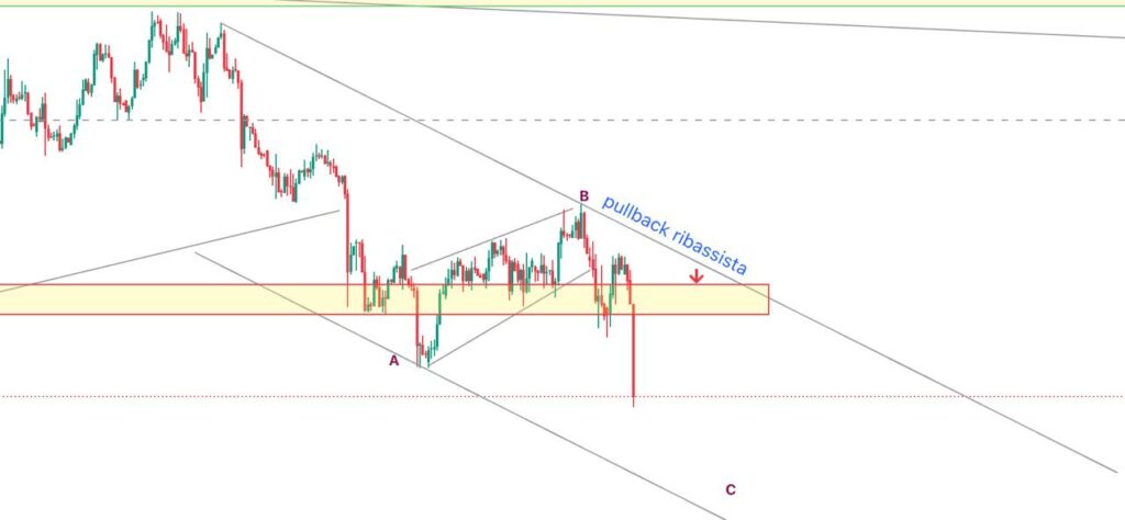 Dato NFP Luglio pre dato economico